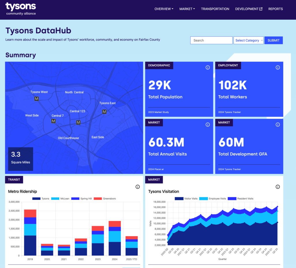 Tysons Datahub